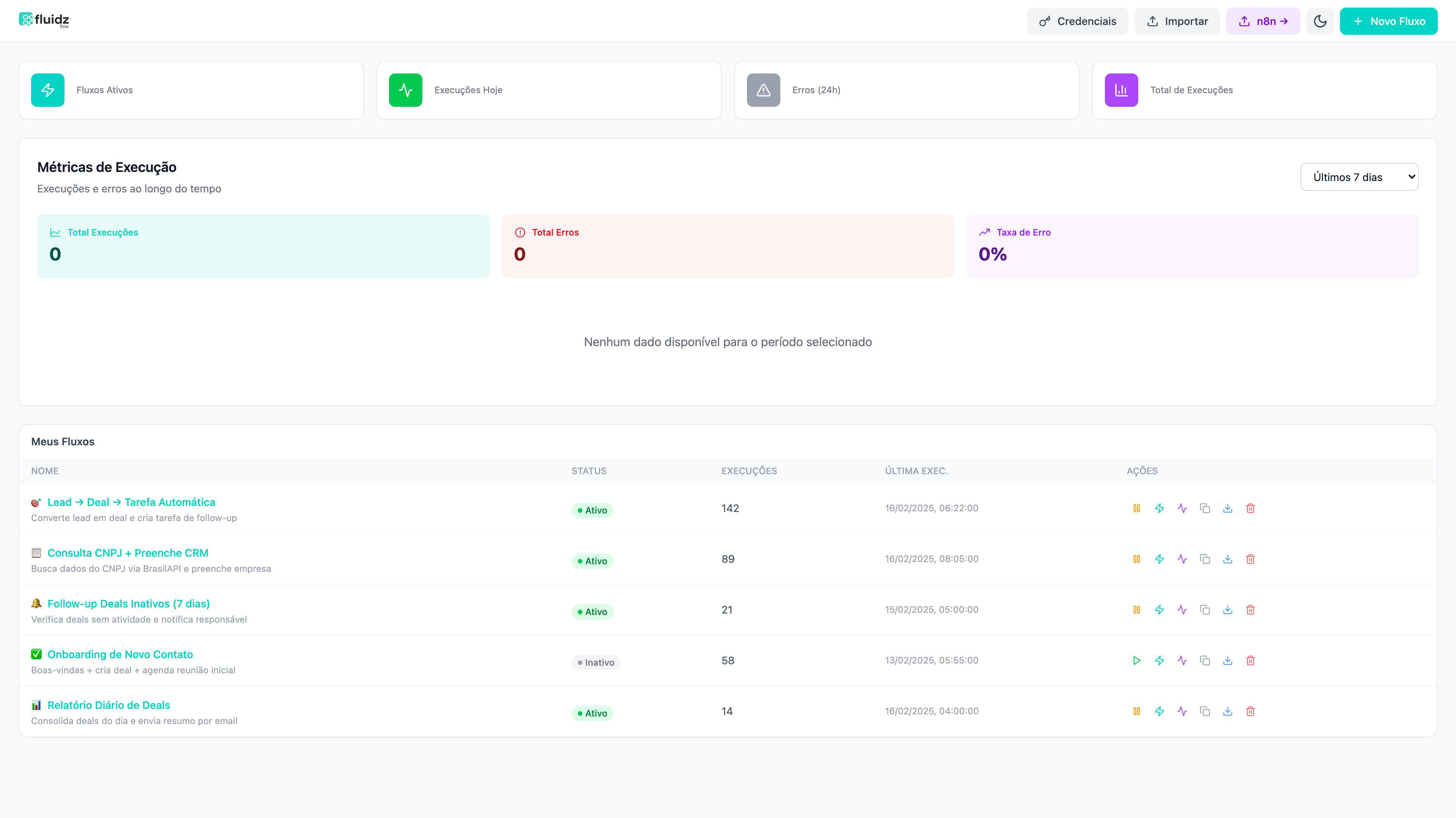 Dashboard FluidzFlow